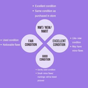 A quick guide to understanding item’s condition